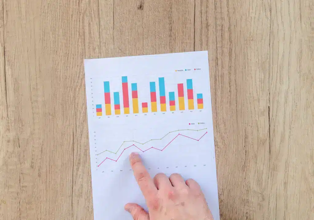 Analyze Market Conditions