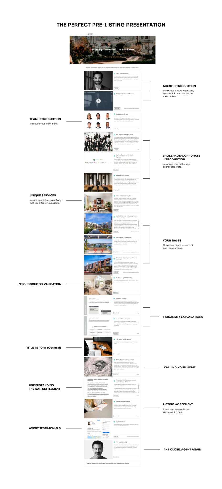 PreListing Package + FREE CHECKLIST & Templates